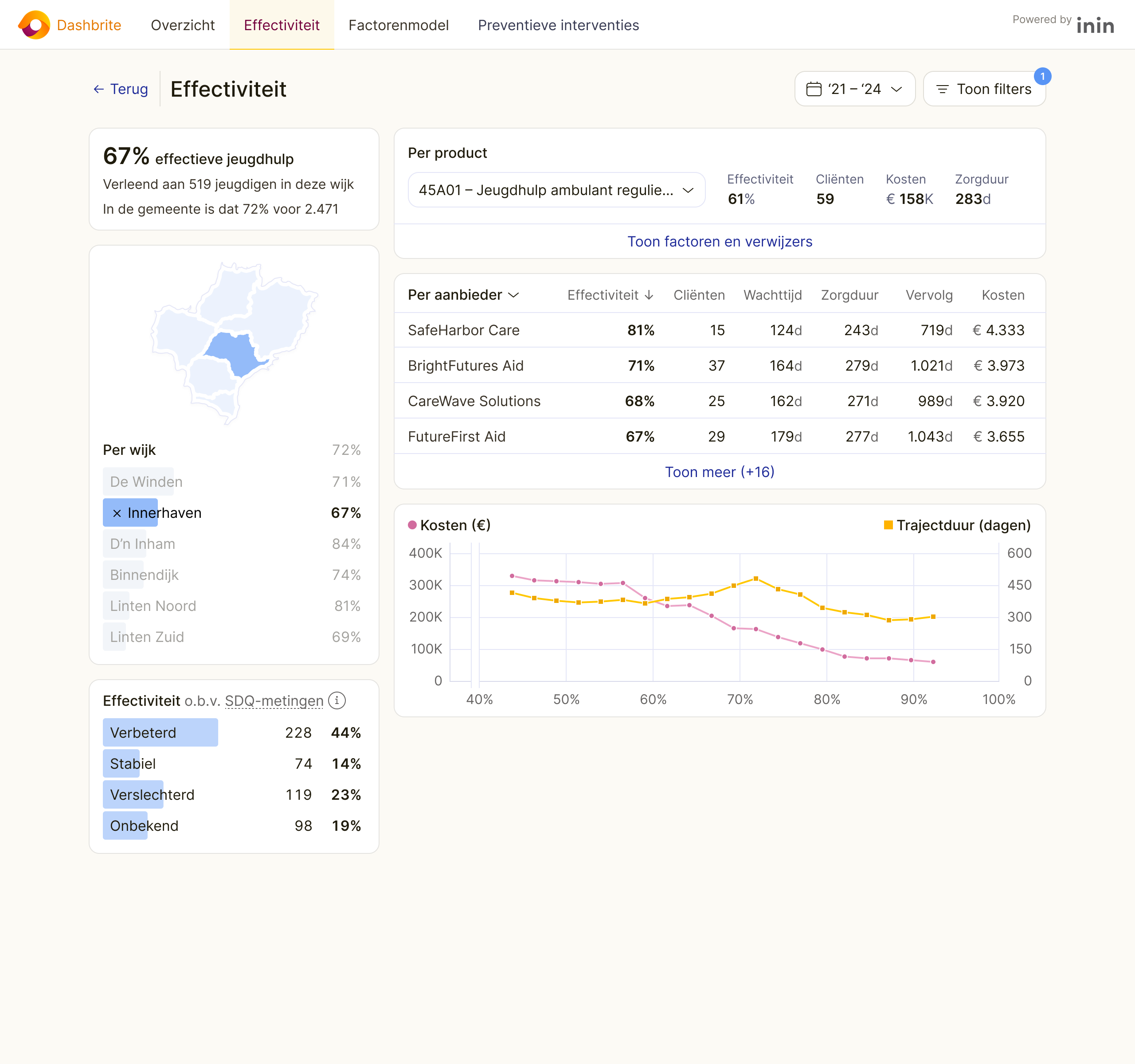 Dashbrite InIn met Effectiviteitmodule