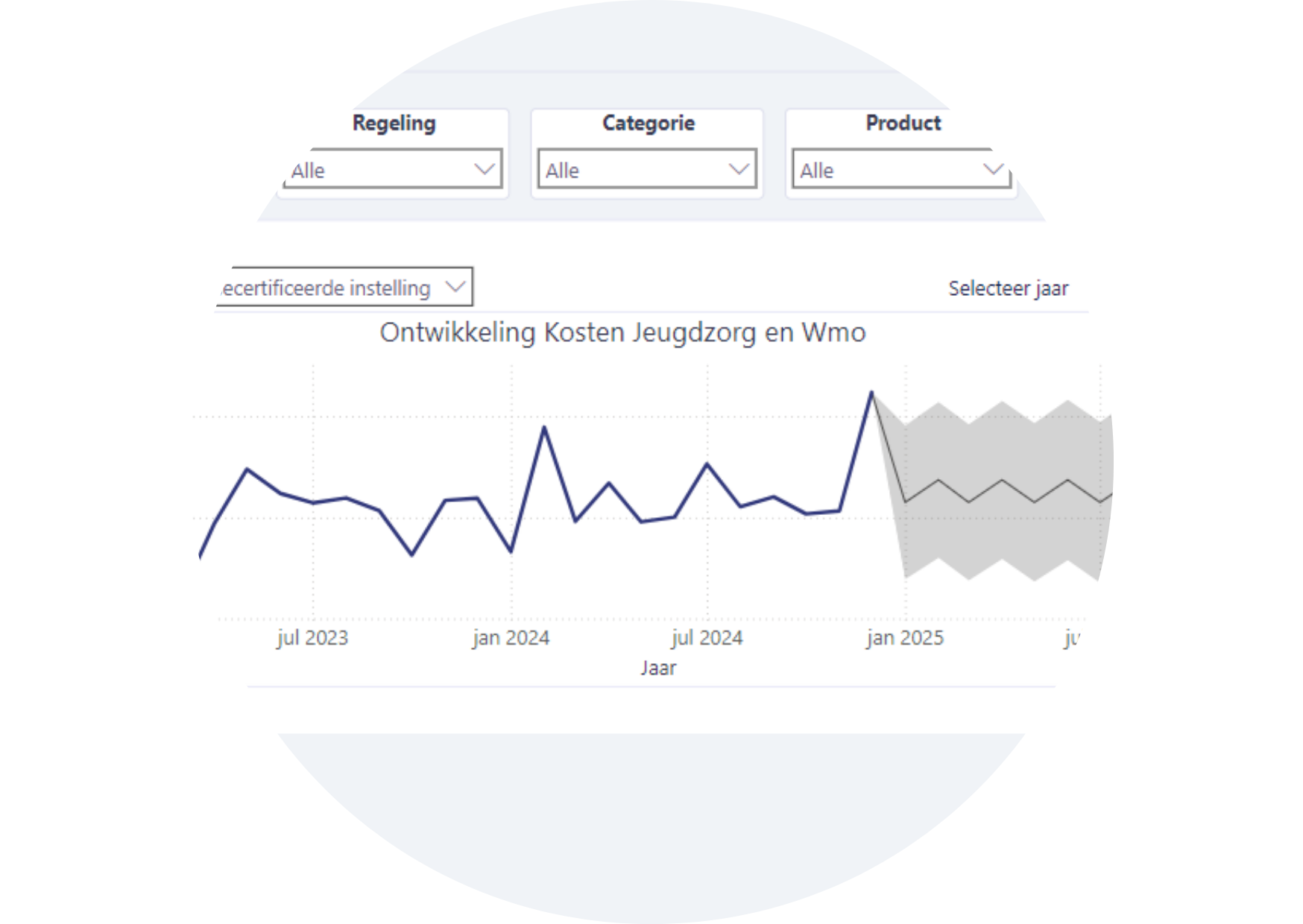 Rond ingezoomd Prognosemodel met kostenontwikkelingen van jeugdzorg en Wmo in Power BI