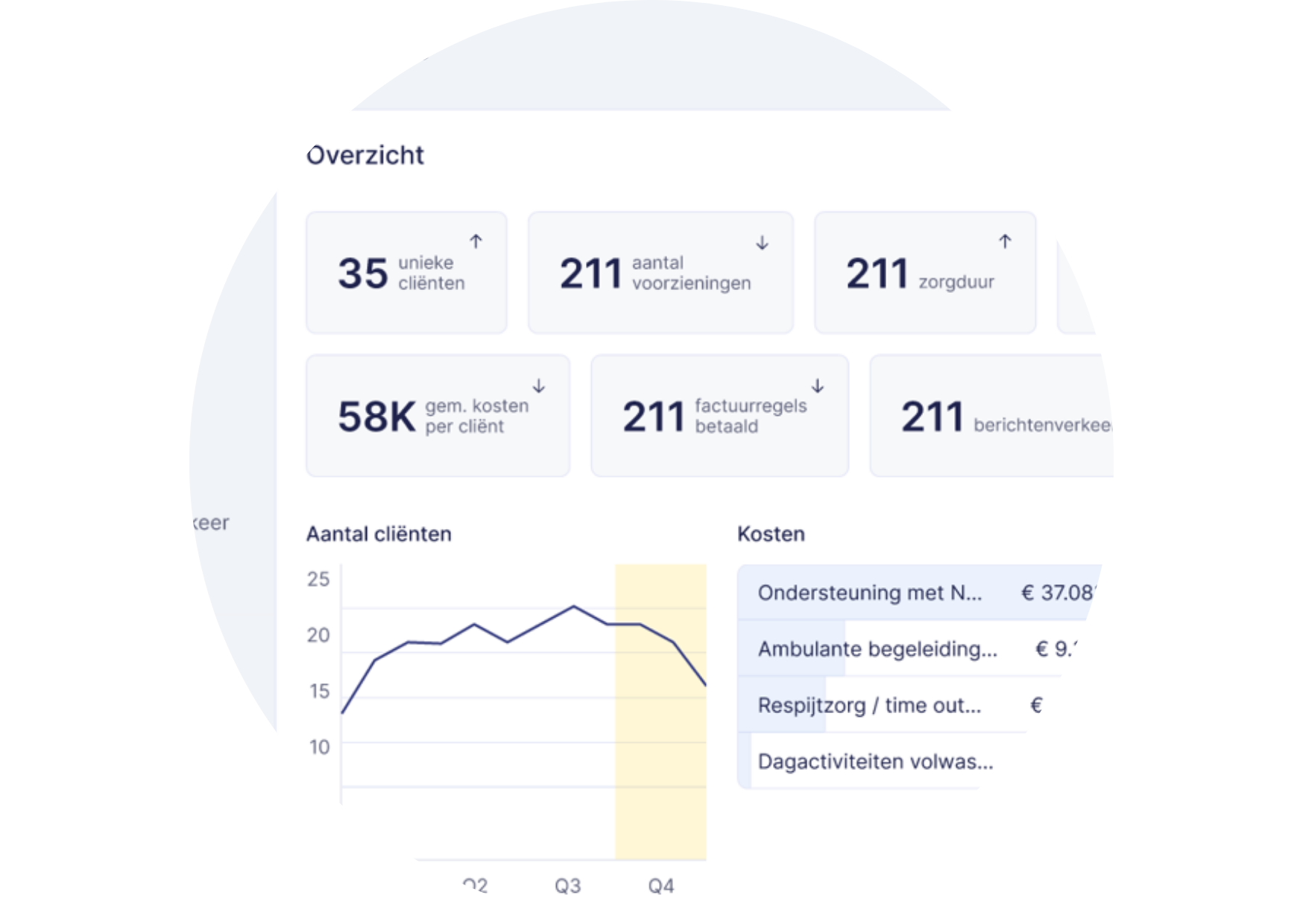Sociaal Domein Dashboard Overzicht ingezoomd in Power BI